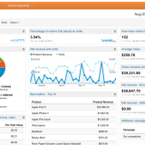 SUMO - Google Tag Manager
