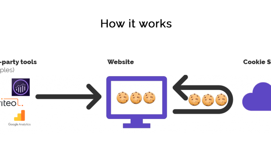 SUMOshop - CookieSaver integration