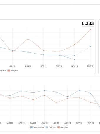 Dashboards