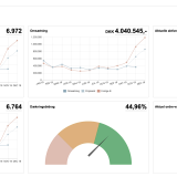 SUMOshop - Dashboards